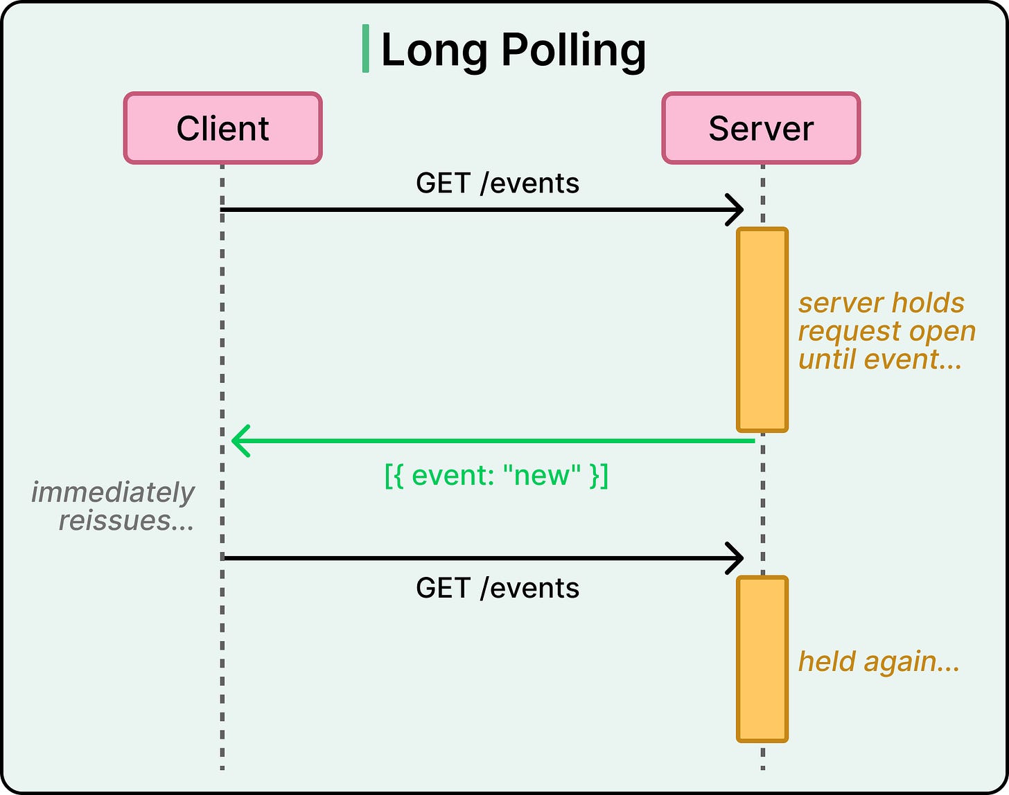 A Guide to Async Patterns in API Design