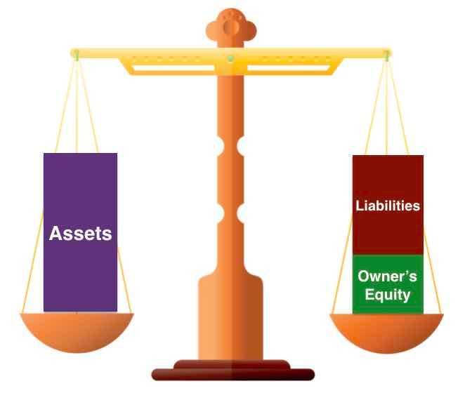 Balance sheet - PrepNuggets