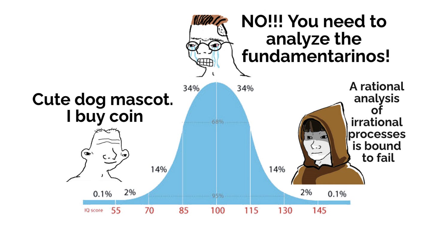 Trading the Bell Curve - by Alexander Bohr