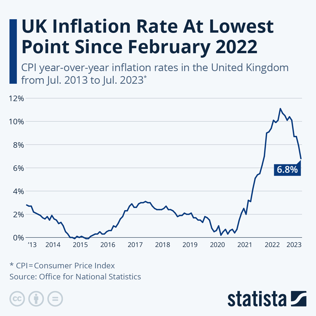 What Is The Current Inflation Rate 2024 Uk - Nomi Tessie