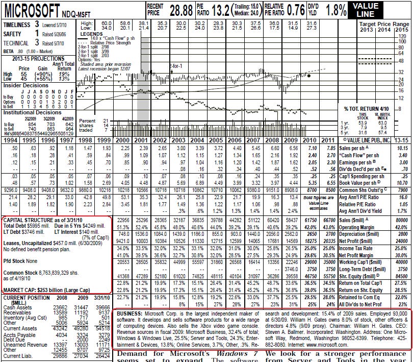 Microsoft Value Line Business & Cap Structure
