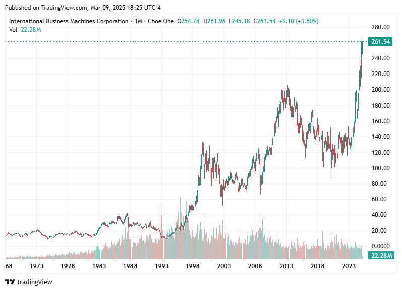 TradingView chart TradingView chart