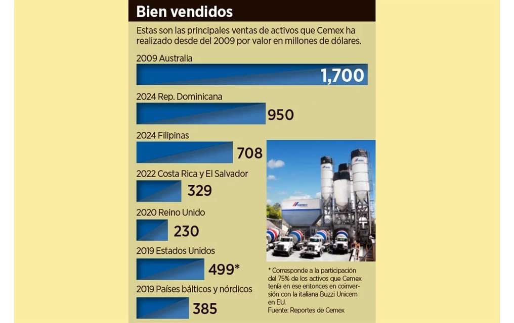 Hará Cemex segunda mayor desinversión