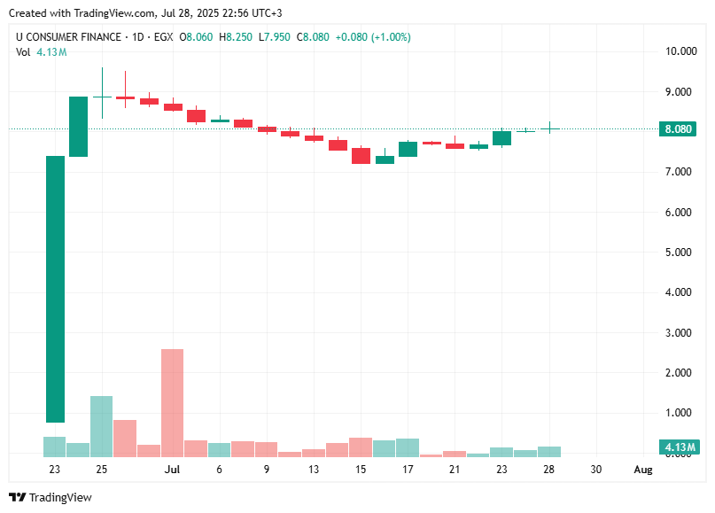 TradingView chart TradingView chart