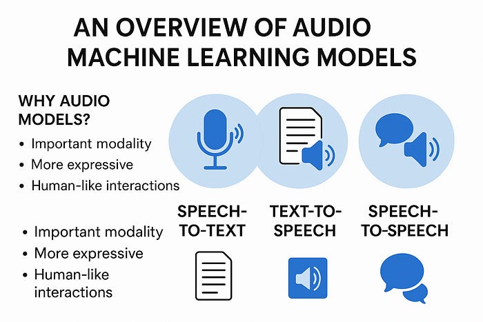How to Apply Powerful AI Audio Models to Real-World Applications