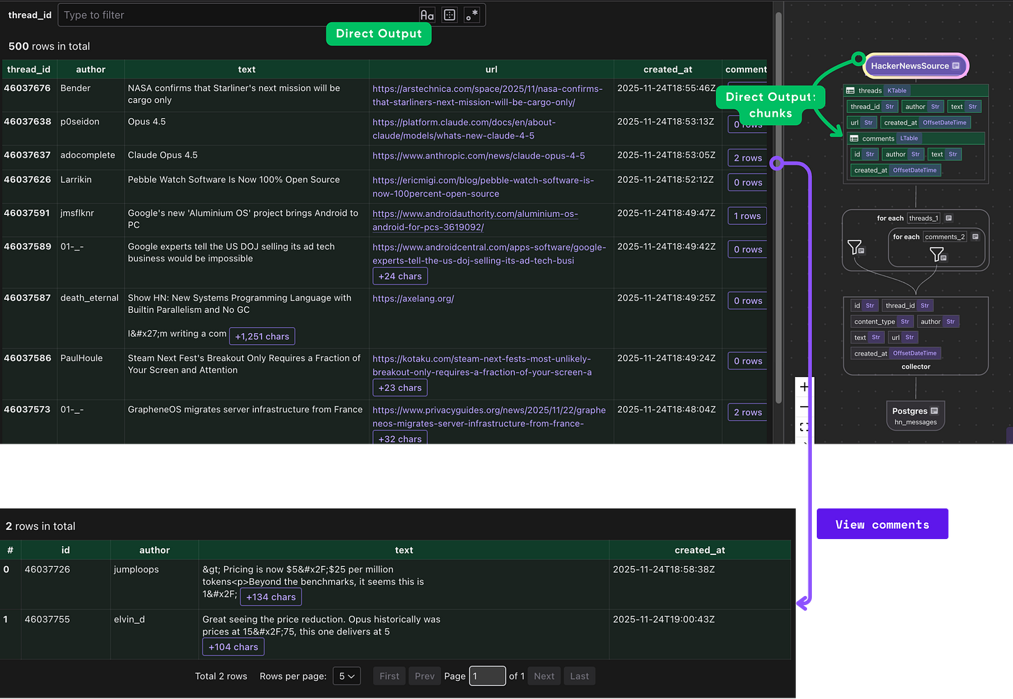 data flow