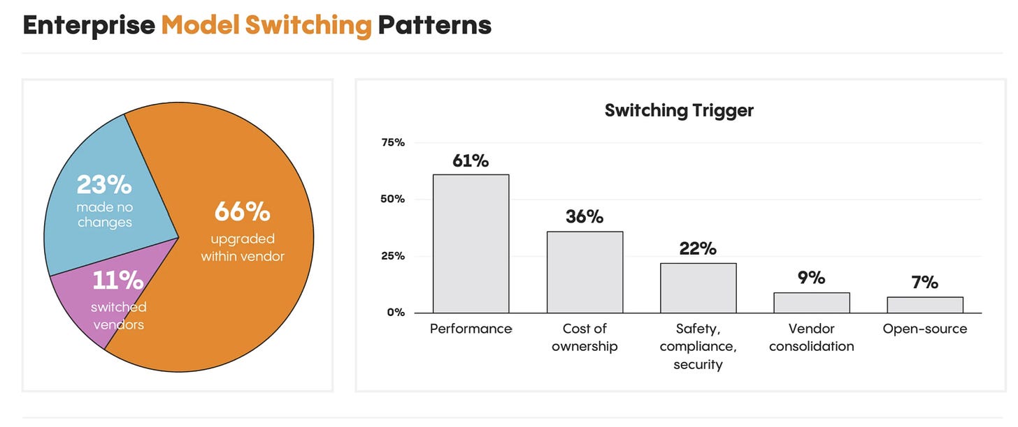 Enterprise Model Switching Patterns Enterprise Model Switching Patterns