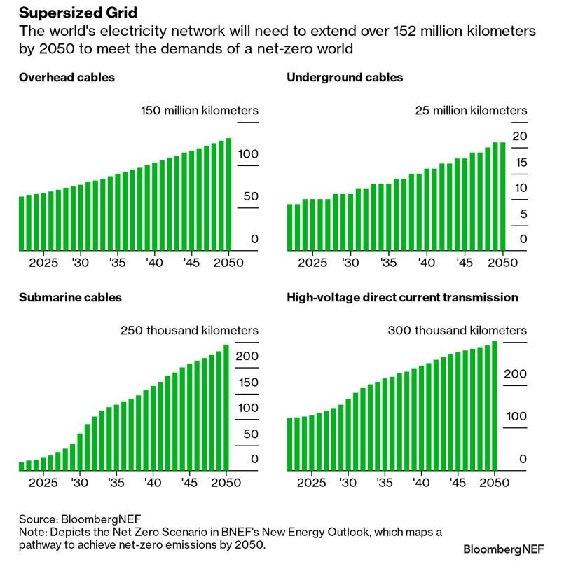 Supersized grid