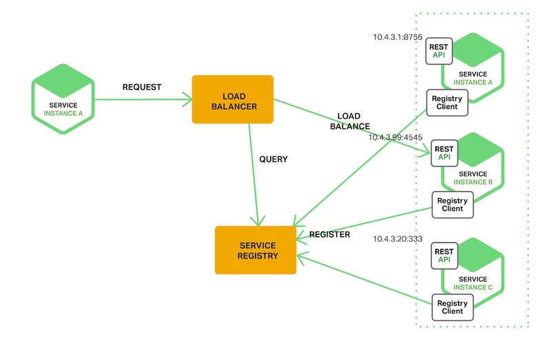Stop Memorizing Microservices — Master These 19+ Patterns for Any ...