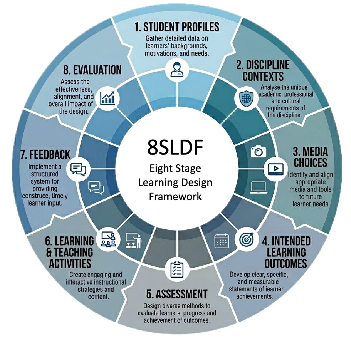 Introduction to the 8-Stage Learning Design Framework (8SLDF)