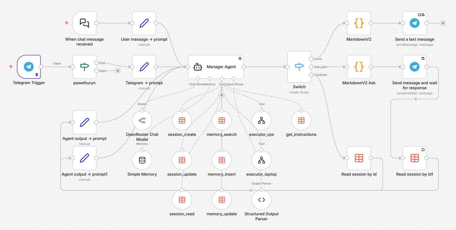 RIP OpenClaw: How I Built a Secure Autonomous AI Agent with Claude and n8n