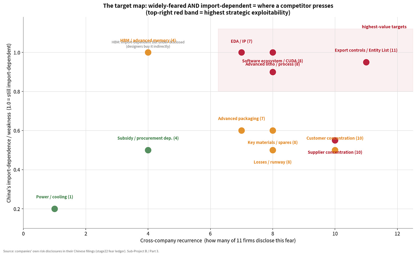 Target map from Chinese fear disclosures Target map from Chinese fear disclosures