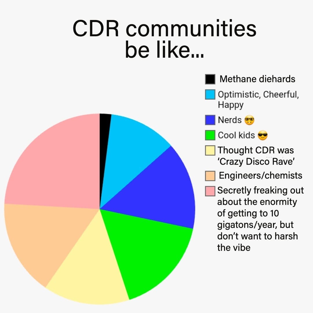 A pie chart titled "CDR communities be like..." with slices for methane diehards; optimistic, cheerful, happy; nerds; cool kids; people who thought CDR was 'Crazy Disco Rave'; engineers and chemists; and the largest, people secretly freaking out about the enormity of getting to 10 gigatonnes a year but who don't want to harsh the vibe.