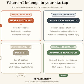 What should founders never automate with AI? The signal vs. repetition framework.