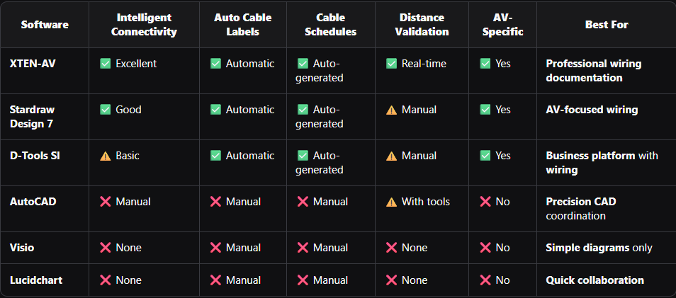 Example Av Drawings 10 AV CAD Drawings Software for Creating AV Wiring Diagrams