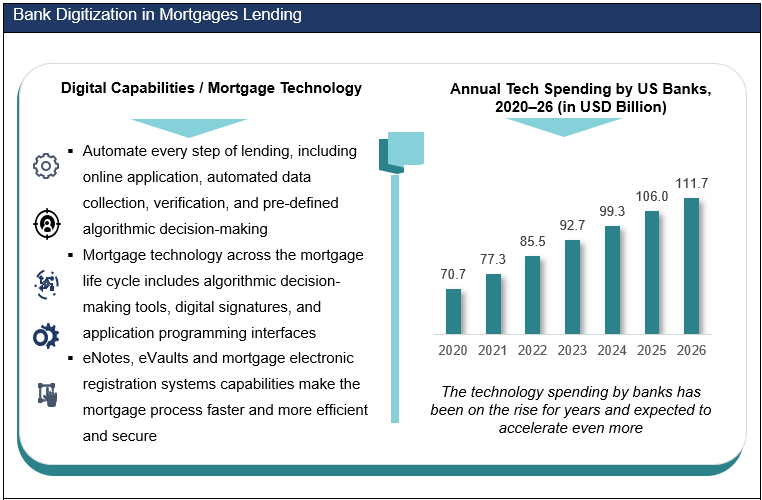Forces Reshaping the Future of US Mortgage Landscape - Evalueserve