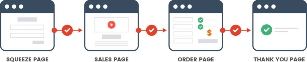 Sales Funnel