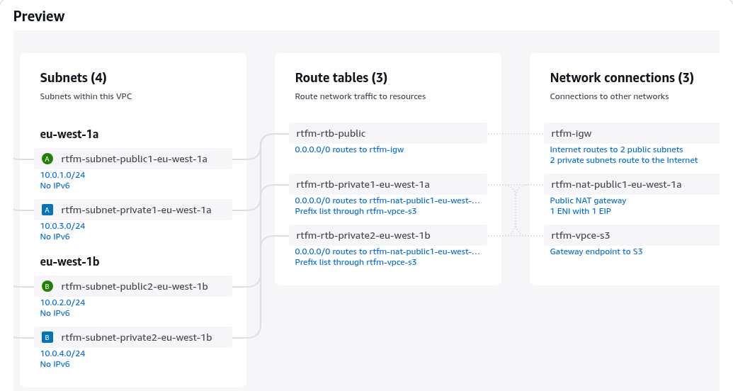 AWS: basic infrastructure setup for WordPress