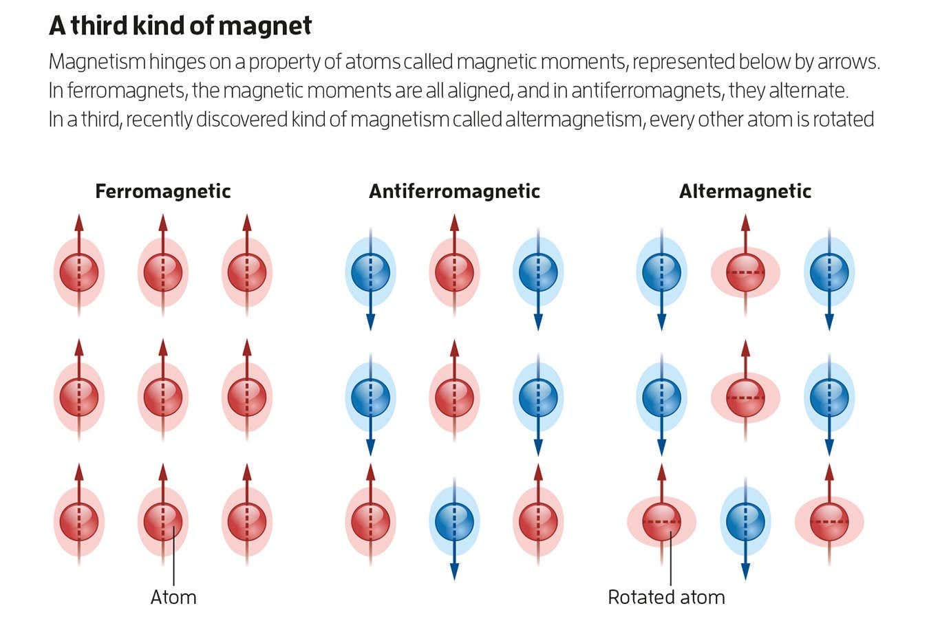 Altermagnet 新型磁性研究相关配图