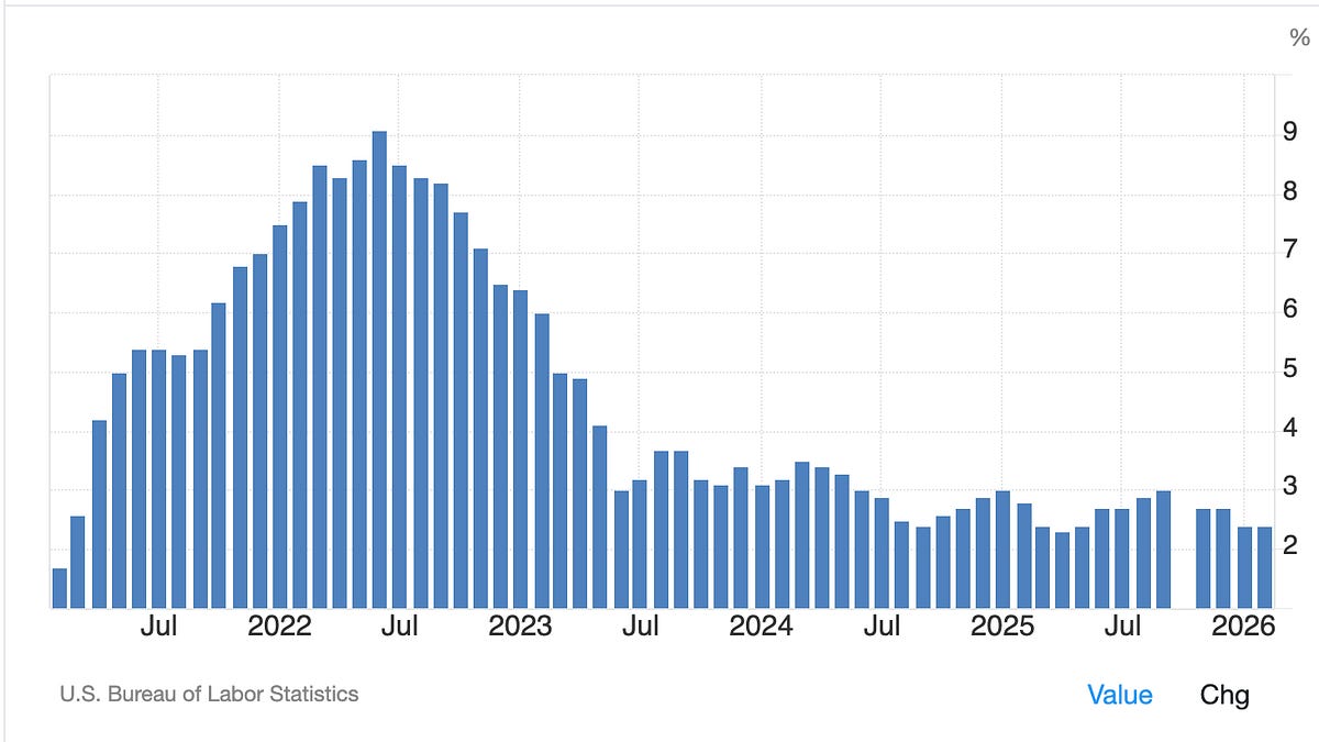 The Coming Shortages