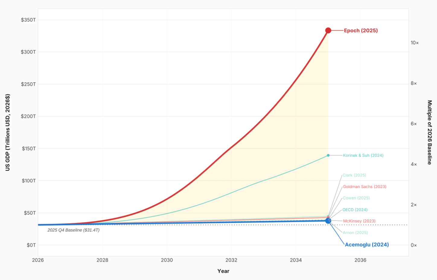 Chart, line chartAI-generated content may be incorrect.