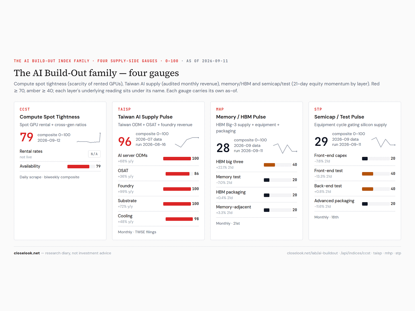 ai buildout family 2026 09 12 ai buildout family 2026 09 12