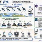 A Internet que Voa: a estratégia que explica o valor da SpaceX