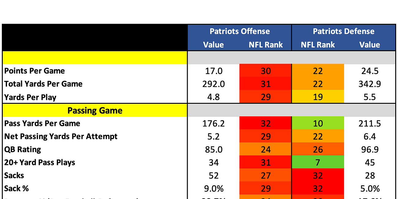 New England Patriots 2025 Profile