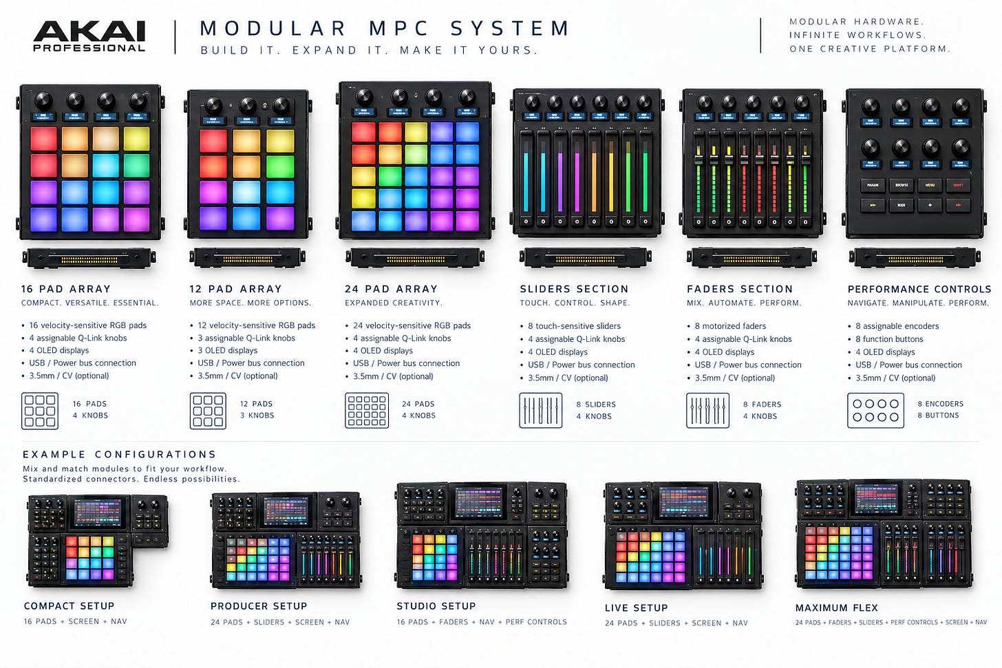 AI generated concept images of akai modular pieces to integrate with the main product. 