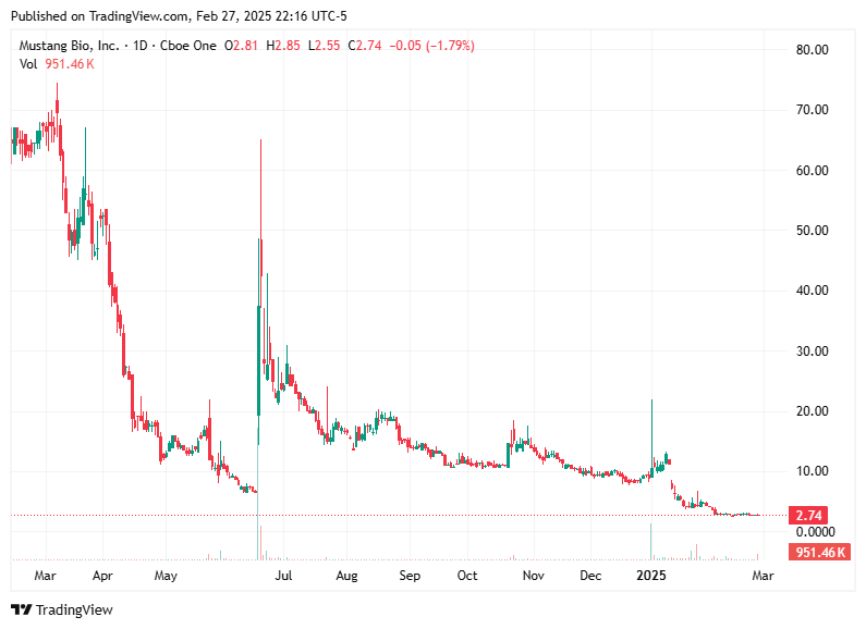 TradingView chart TradingView chart