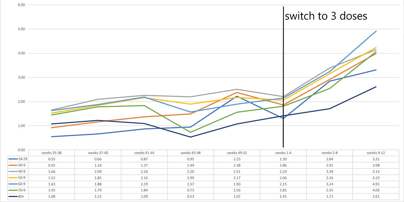 covid is becoming increasingly vaccine enabled
