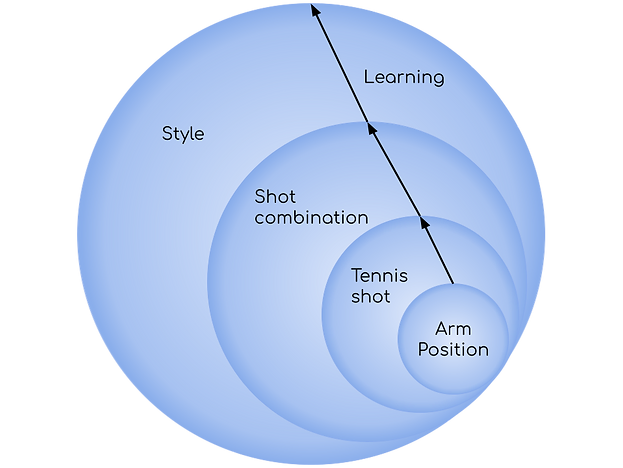 Learning to Play Tennis (5).png