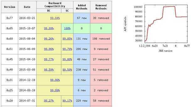 Versioning and Compatibility Challenges in Microservices Versioning and Compatibility Challenges in Microservices