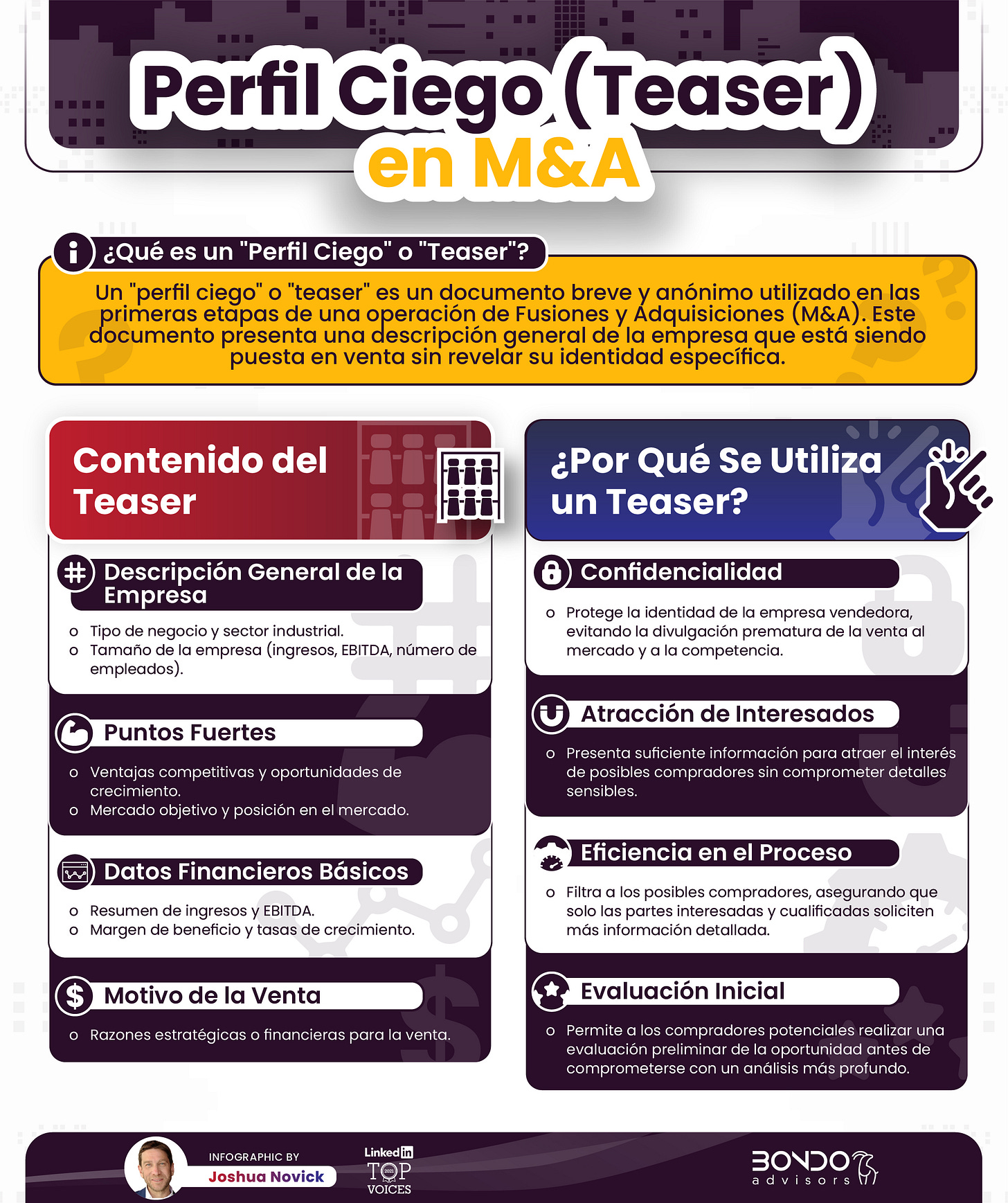 Infografia: ¿Qué es un perfil ciergo (teaser)?