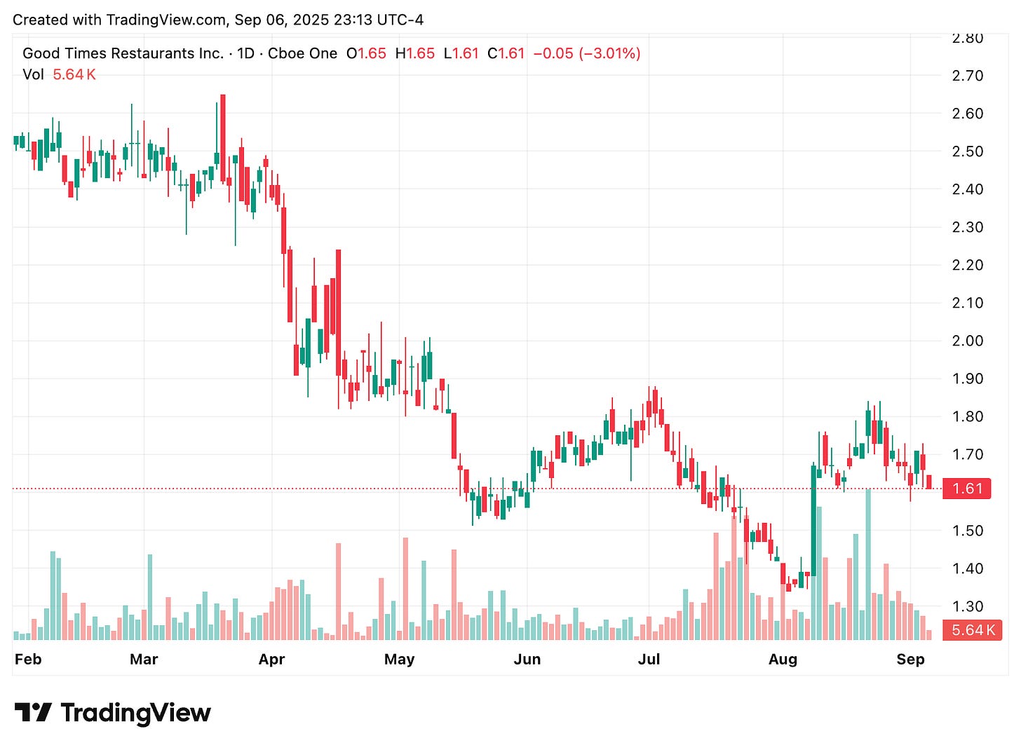 TradingView chart TradingView chart