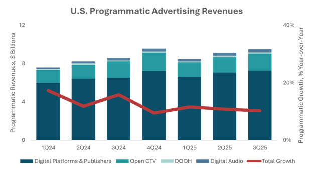 A graph with blue and green bars

AI-generated content may be incorrect.