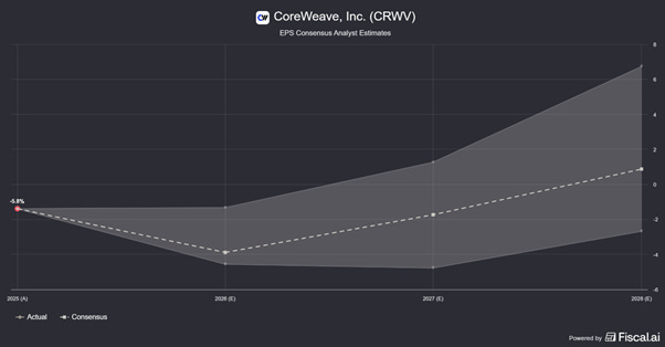 Chart preview Chart preview