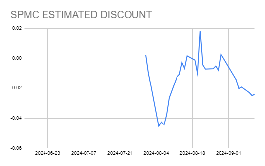 Systematic Income CEF Tool