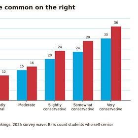 Why do students censor themselves?