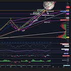 SPY Reaches 2-year Final Target #3 (670) and Drops