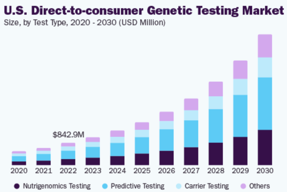 dna health testing dna health testing