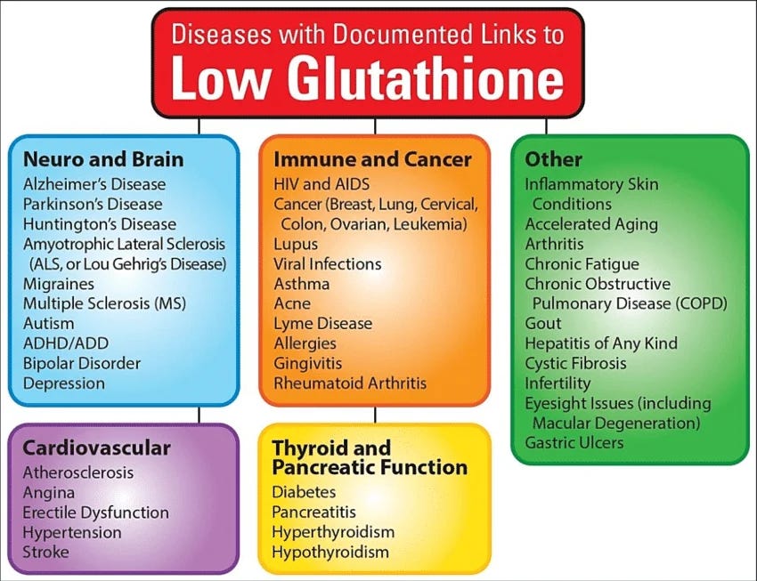 How to Actually Treat Homocysteine at the Root