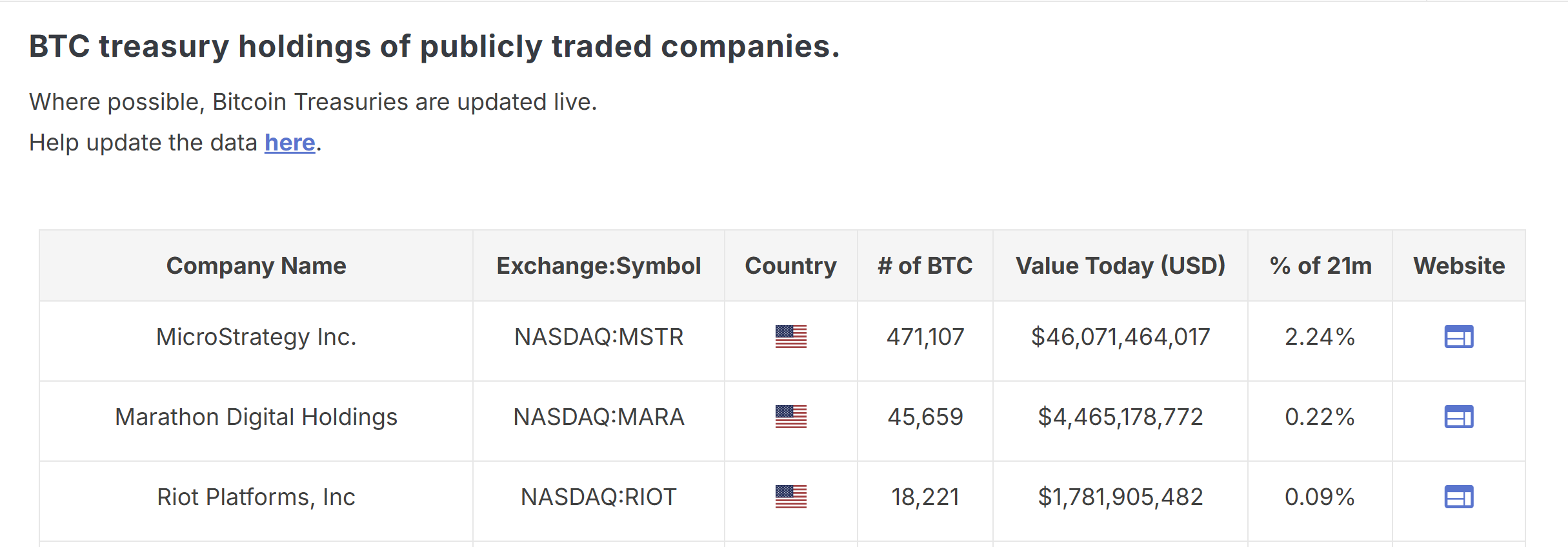 Calm After The Storm - Bitcoin Magazine Pro