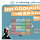 Stop Playing Brand Checkers: Use the Brand Chessboard To Regain Control 
