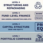 How Private Markets Work