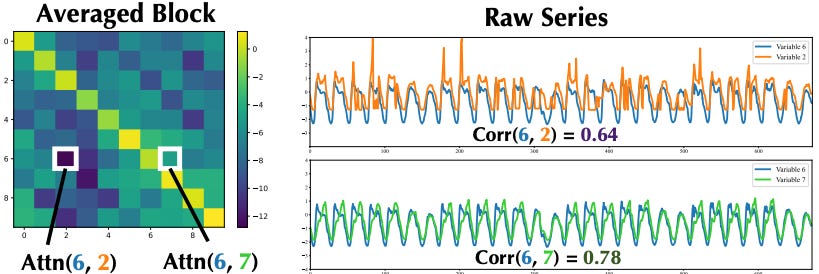 Timer Xl Timer-XL: Long-Context Foundation Model for Time-Series Forecasting