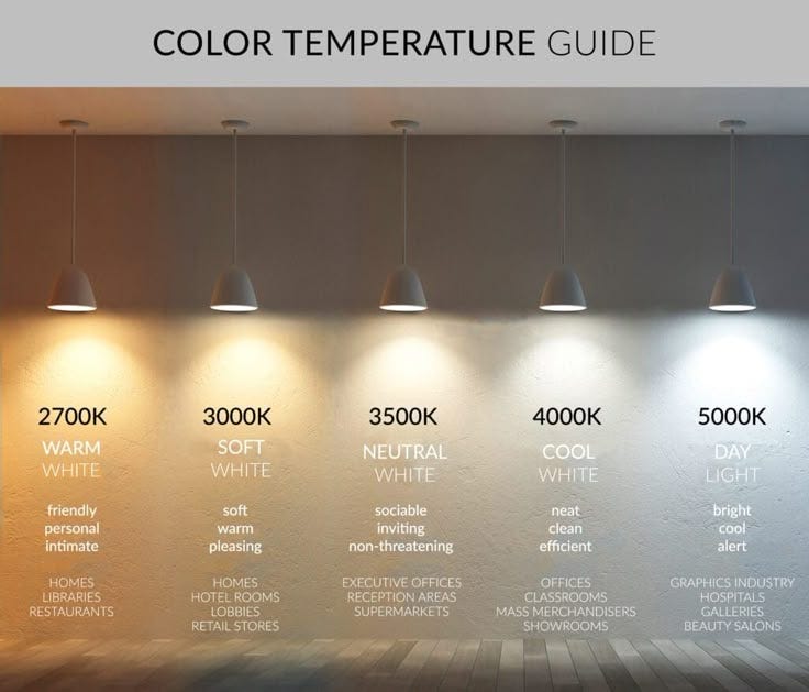This may contain: an empty room with three lamps and four different color temperature guides on the wall in front of it