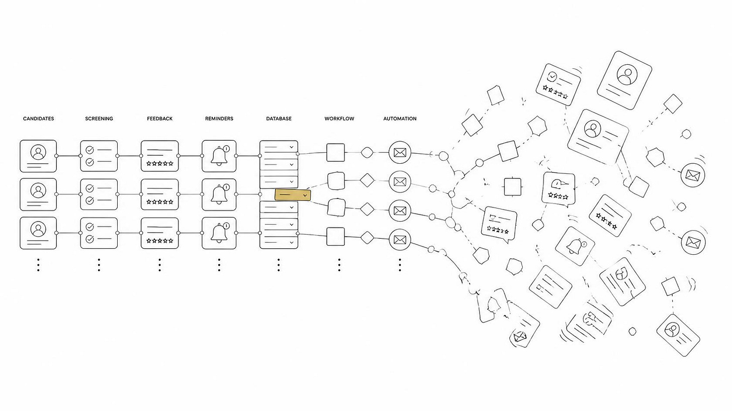 Tiny incorrect dropdown setting breaks a much larger automated recruiting workflow downstream. Tiny incorrect dropdown setting breaks a much larger automated recruiting workflow downstream.