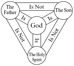 Doctrine of Trinitarian Perichoresis | The Blessed Rebellion