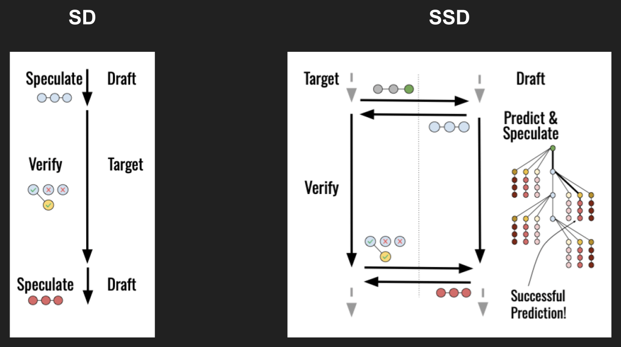 Slide 10 Slide 10